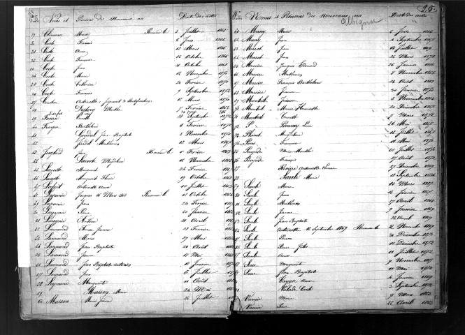 Tables décennales des naissances (1863-1872)