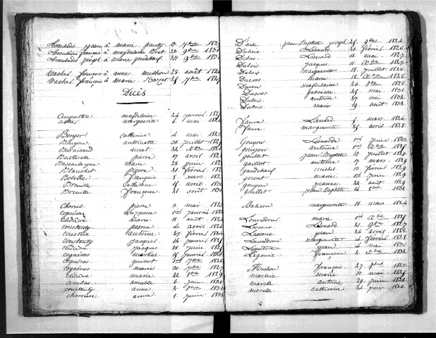 Tables décennales des décès (1823-1832)
