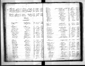 Tables décennales des décès (1823-1832)