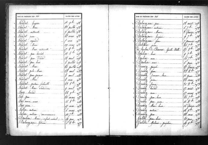 Tables décennales des naissances (1873-1882)