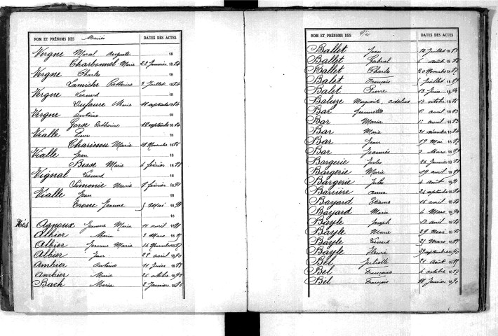 Tables décennales des naissances (1883-1892)