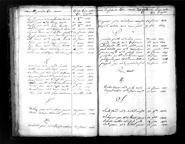 Tables décennales des mariages (1823-1832)