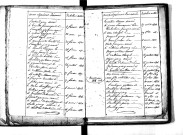 Tables décennales des naissances (1813-1822)