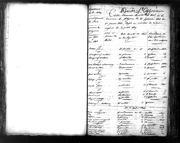 Tables décennales des mariages (1803-1812)