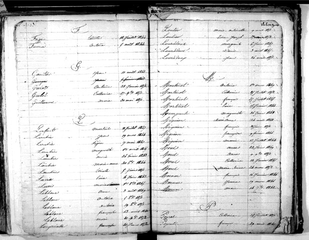 Tables décennales des naissances (1843-1852)