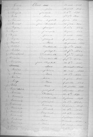 Tables décennales des décès (1863-1872)