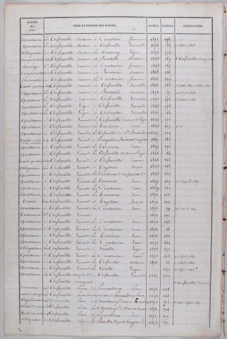 Répertoire alphabétique : A-V