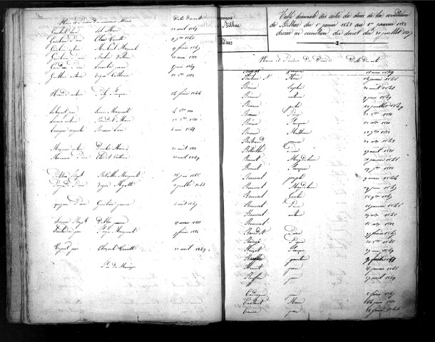 Tables décennales des mariages (1843-1852)