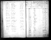 Tables décennales des décès (1843-1852)