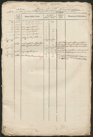 Relevé de l'état général des fonds. 1749-1789