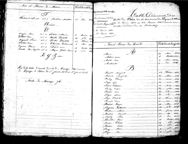 Tables décennales des mariages (1833-1842)