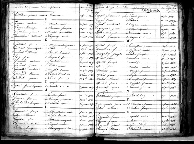 Tables décennales des mariages (1833-1842)