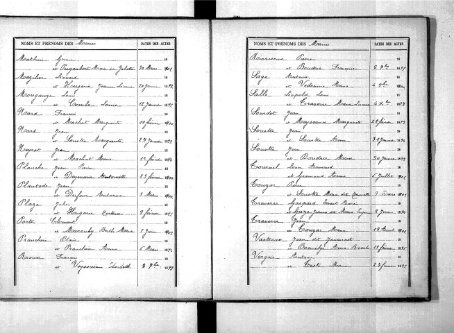 Tables décennales des mariages (1893-1902)