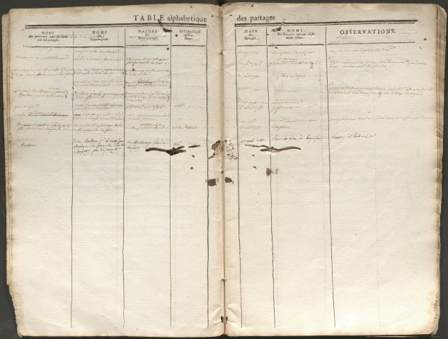 Table des partages