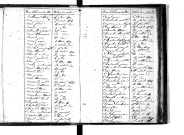 Tables décennales des naissances (1803-1812)