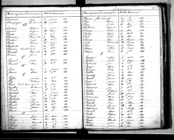 Tables décennales des naissances (1833-1842)