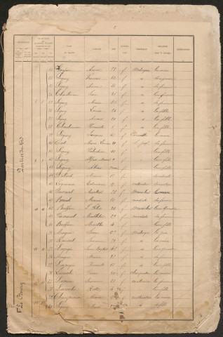 Population : listes nominatives (1891, 1896, 1901, 1906, 1911, 1921, 1926, 1931, 1936, 1954, 1962). Mouvement de population (1892). Dénombrement (1881, 1886, 1891, 1901).