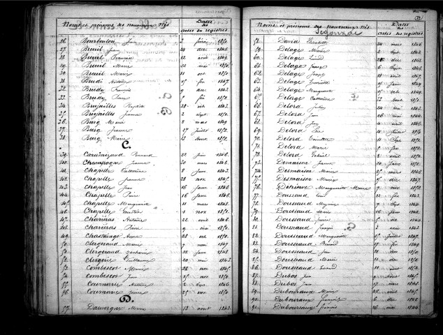 Tables décennales des naissances (1843-1852)
