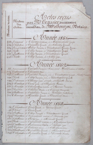 Répertoire alphabétique : A-V