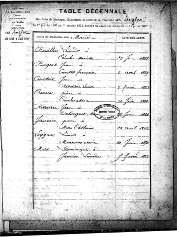 Tables décennales des mariages (1863-1872)
