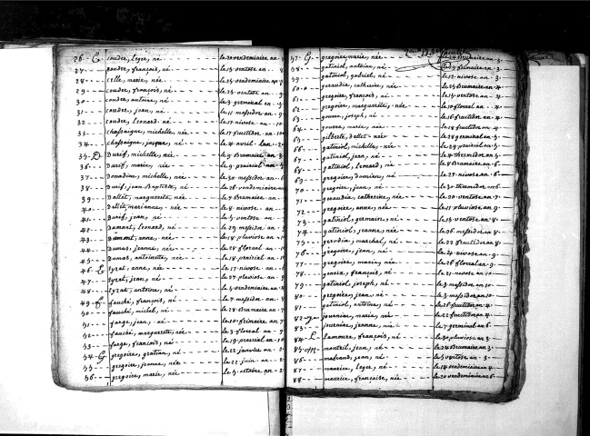 Tables décennales des naissances (1792-1802)
