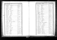Tables décennales des décès (1863-1872)