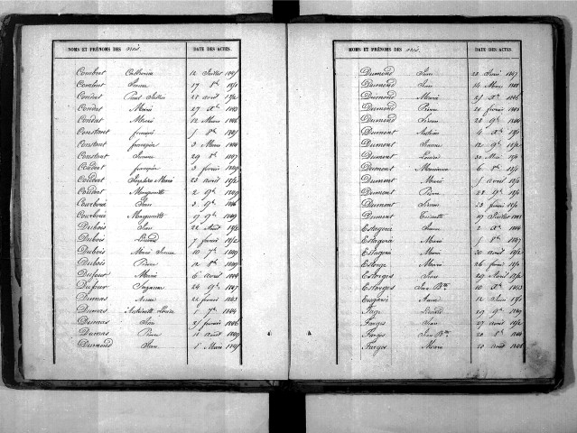 Tables décennales des naissances (1843-1852)