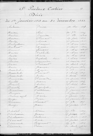Tables décennales des mariages (1913-1922)