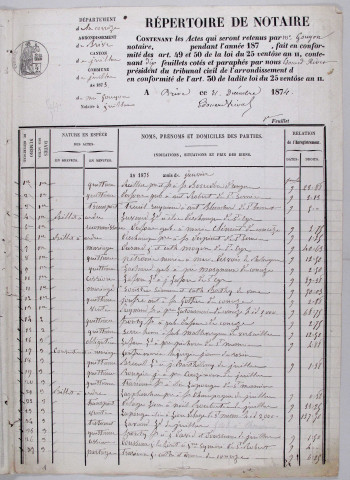 Répertoire chronologique : 1 janvier 1875-31 décembre 1899