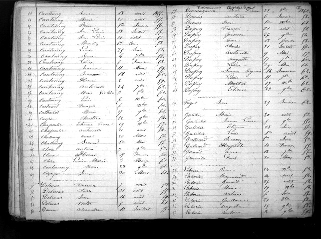 Tables décennales des naissances (1853-1862)