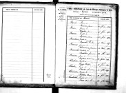 Tables décennales des naissances (1853-1862)