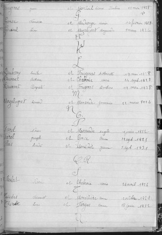 Tables décennales des naissances (1923-1932)