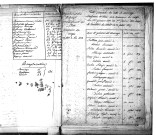 Tables décennales des mariages (1813-1822)
