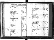 Tables décennales des décès (1823-1832)