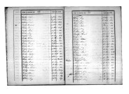 Tables décennales des décès (1833-1842)