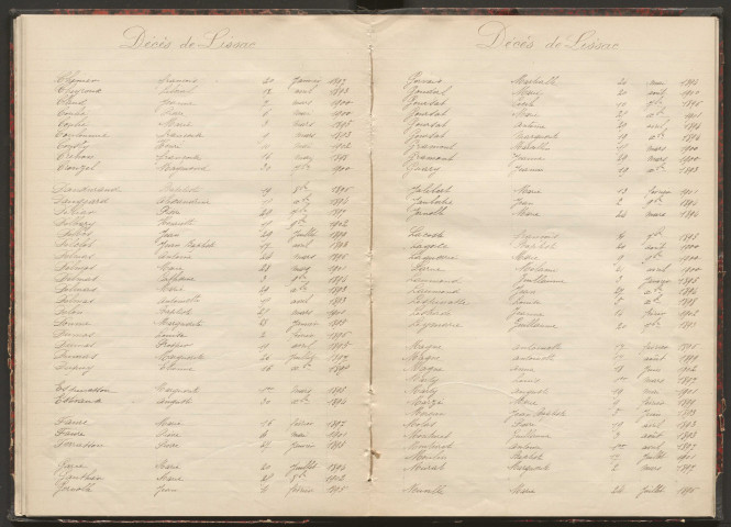 Tables décennales des décès (1893-1902)