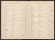 Tables décennales des décès (1893-1902)