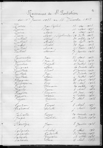 Tables décennales des naissances (1923-1932)