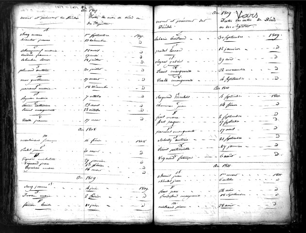 Tables décennales des décès (1803-1812)