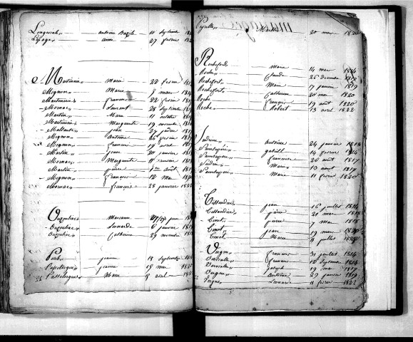 Tables décennales des naissances (1813-1822)