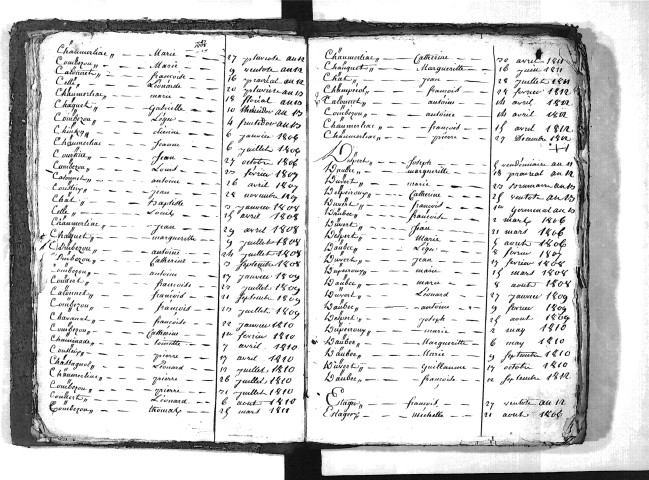 Tables décennales des naissances (1803-1812)