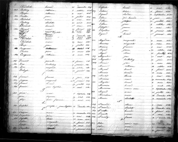 Tables décennales des décès (1833-1842)