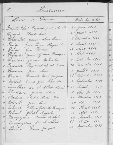 Tables décennales des naissances (1943-1952)