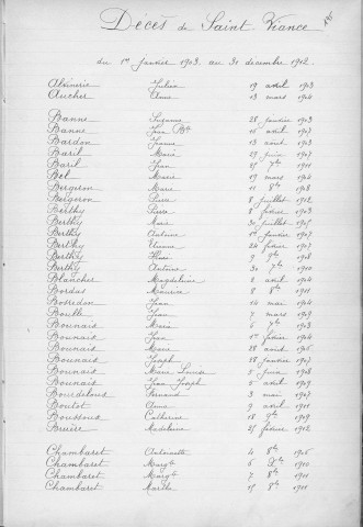 Tables décennales des décès (1903-1912)