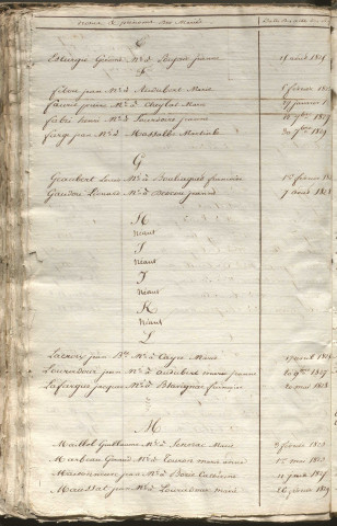 Tables décennales des mariages (1823-1832)