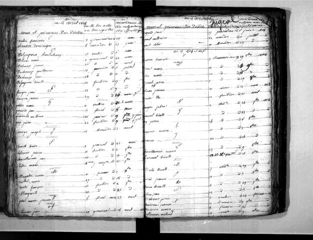 Tables décennales des mariages (1803-1812)