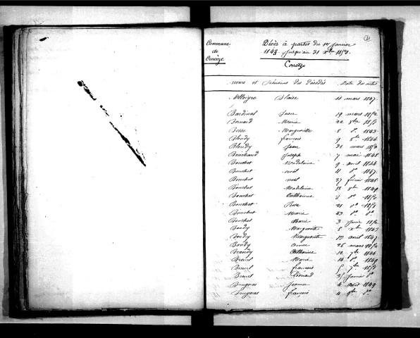 Tables décennales des mariages (1843-1852)