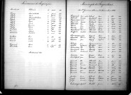 Tables décennales des mariages (1883-1892)