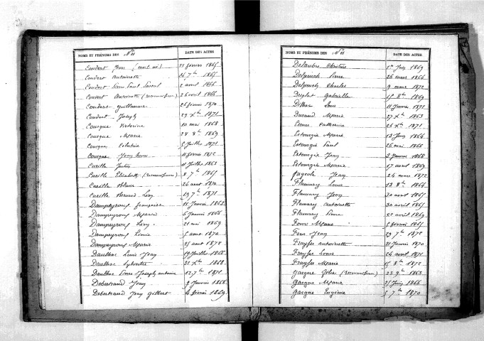 Tables décennales des naissances (1863-1872)