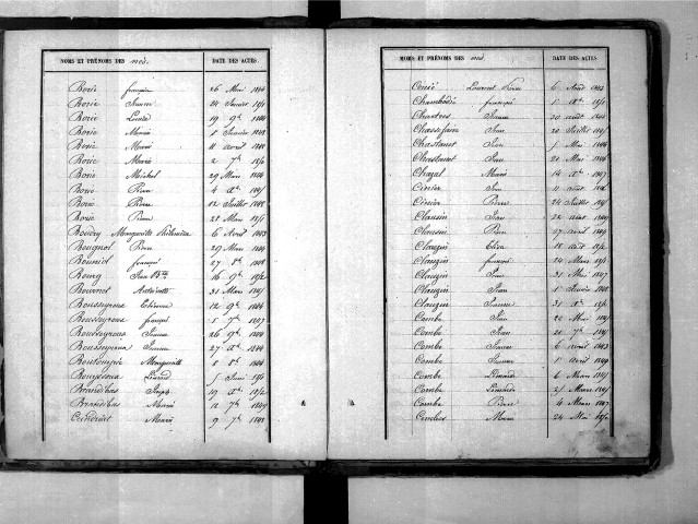 Tables décennales des naissances (1843-1852)